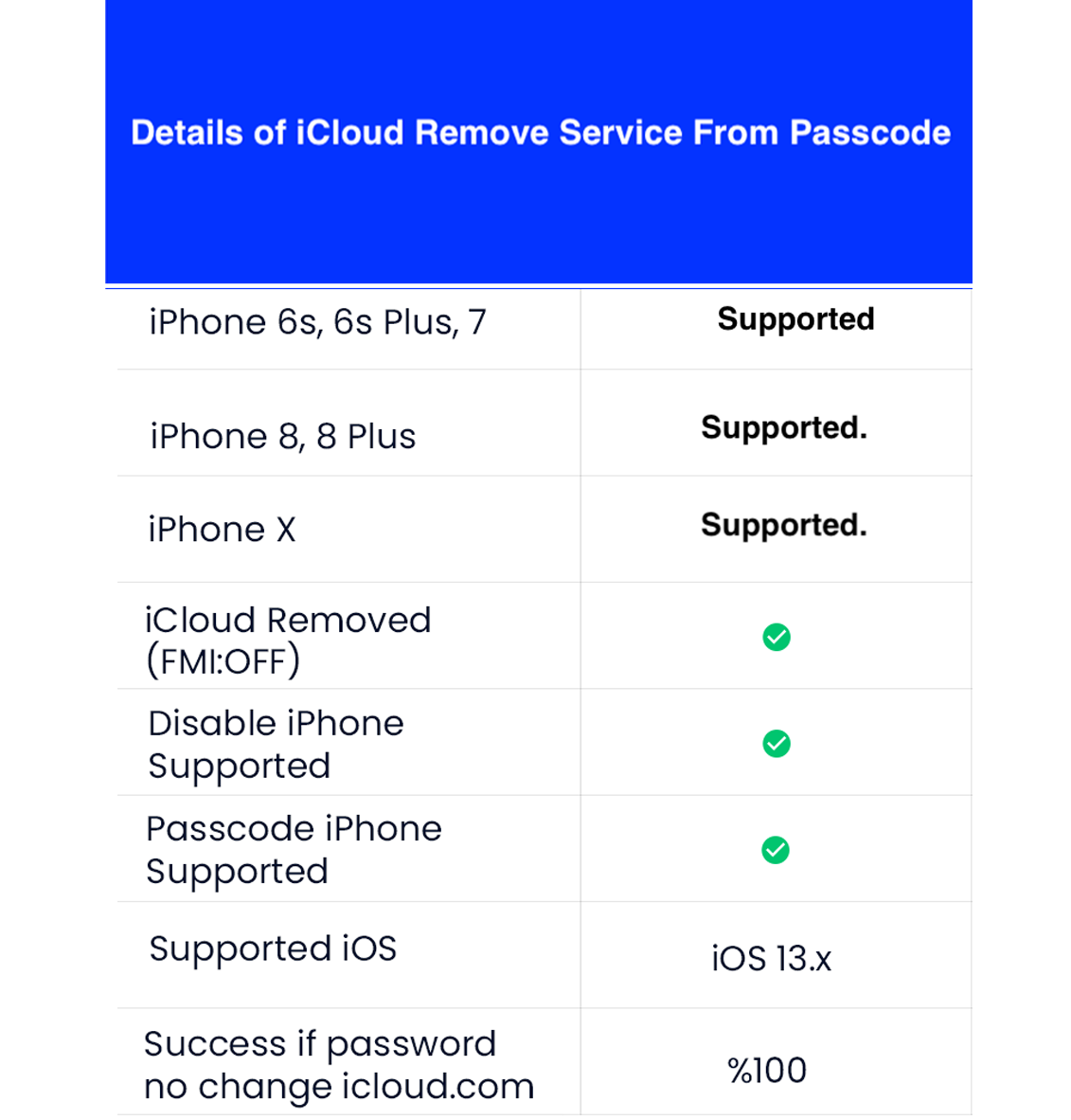 Разблокировка apple icloud бесплатно fmi off метод ios 13 x 14 x unlock apple icloud